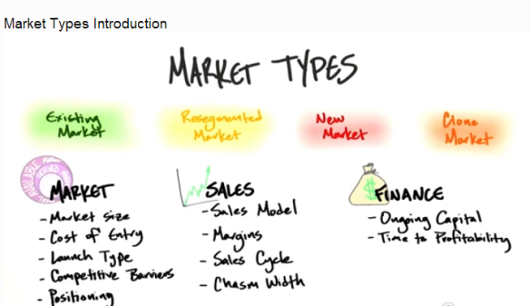 market type